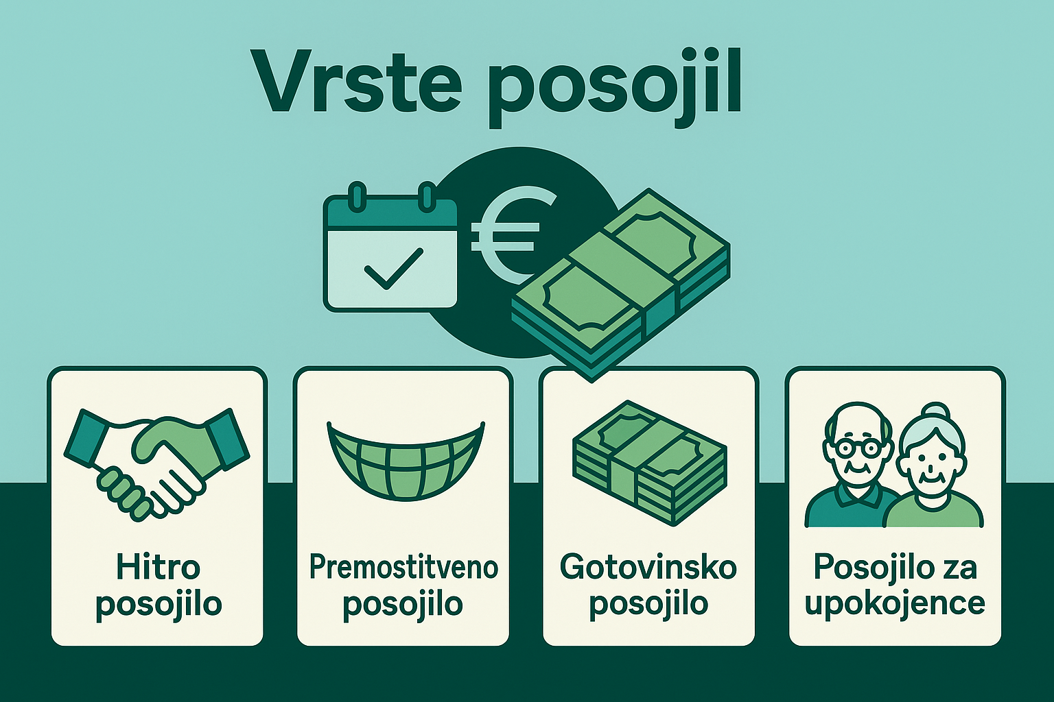 Vrste posojil - Skupina8